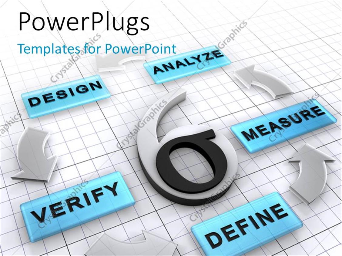 Powerpoint Template Six Sigma Surrounded By New Business Project Strategy Steps Define Measure Enterprise Encryption Strategy Template
